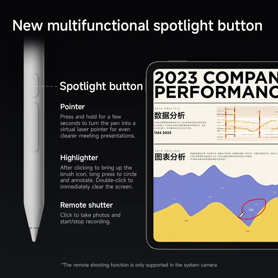Orijinal Xiaomi Focus Stylus K - Sticky Note Cube incelemesi ve fiyatı